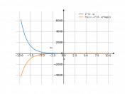 2^(3-x)