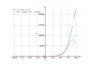 (11-x)*e^x+11