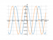 sin(pi/2+x)