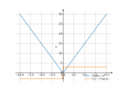 3*sqrt(x^2)