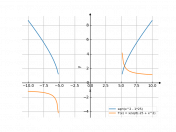 sqrt(x^2-25)