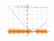 cbrt(((x^2)-6*x+5)^2)