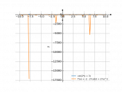 cot(2*x+3)