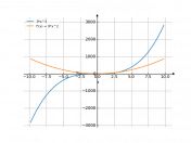 3*x^3