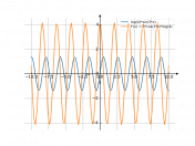 log(4)*sin(3*x)