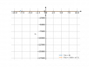 7/(x+8)