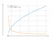 sqrt(4*x-5)