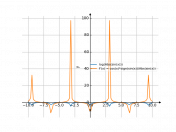 log(Abs(sin(x)))