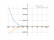 (3-x)^5