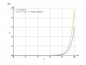 5^x*log(2*x)