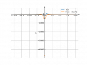 48/x