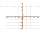 log(((1+x^2)^2-1)/((1+x^2)^2+1))