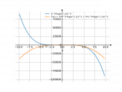 x^3*(log(x^(-2)))^3