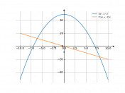 49-x^2