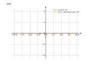 1/cos(x)^(38)