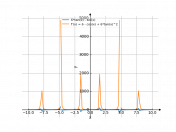 6*tan(x)-sin(x)