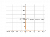 log(cos(x^-1)-sin(x^-1))