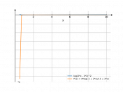 log(2*x-1)^(2)