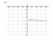 (exp(1/x)-1)^2