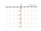 (x^2+5)/x