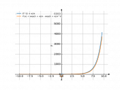 (e^(1+x))/(x)