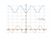 6-cos(x)