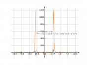 12*x/(9-x^2)