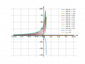 (1+y)dx-(1-x)dy