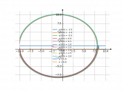 (x+1)dx+(y-1)dy=0