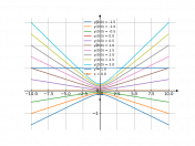 xydx=(1+x^2)dy