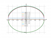 yy`+x=0
