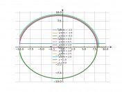 (x+1)dx+ydy=0