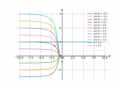 y'x³=2y