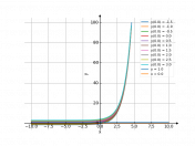 y’=e^x