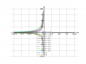 (1+y^2)dx+xydy=0