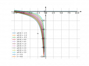 (x+y)dx+xdy=0