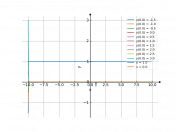 x^2dx+ydy=0