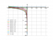 (x+y)dx+2xdy=0