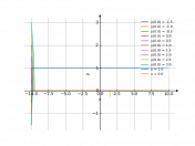 yy'-x=0