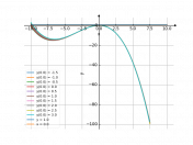 y`-3y/x=x