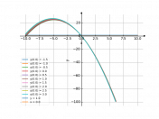 xdy+(x^2-y)dx=0