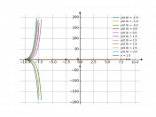 dy/dt=2y