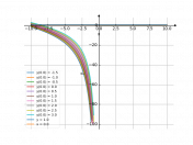 (2x+y)dx+xdy=0