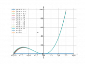 (3y-x^2)dx=xdy