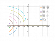 dy/2x-dx/y=0