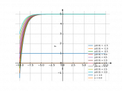 y'=5-y
