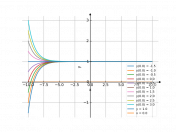 y ′+y=1