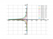 (xy+1)dx+x^2dy=0