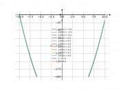(6x-1)dx=dy