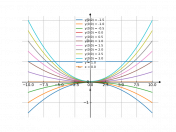 (1+x^2)dy-2xydx=0